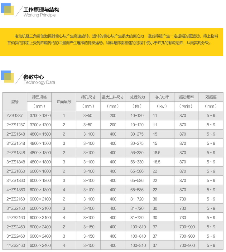 圓振篩