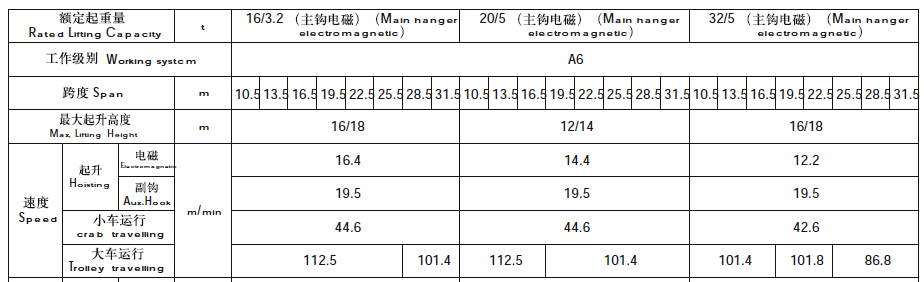 QC電磁吸盤(pán)起重機(jī)
